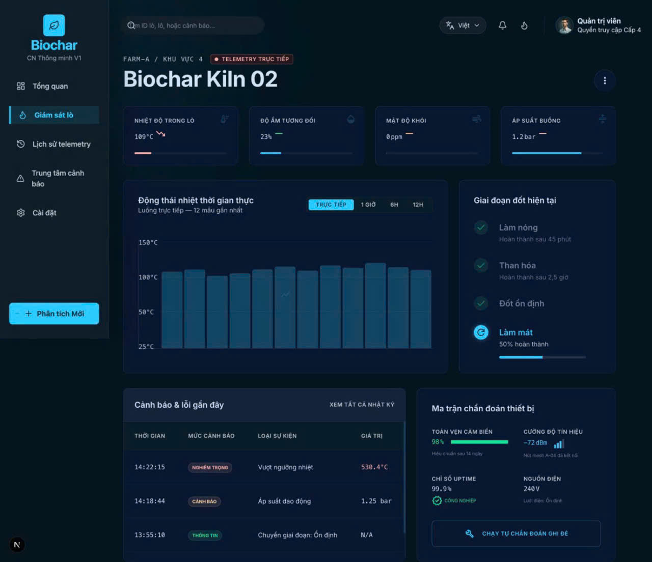BIOCHAR Platform